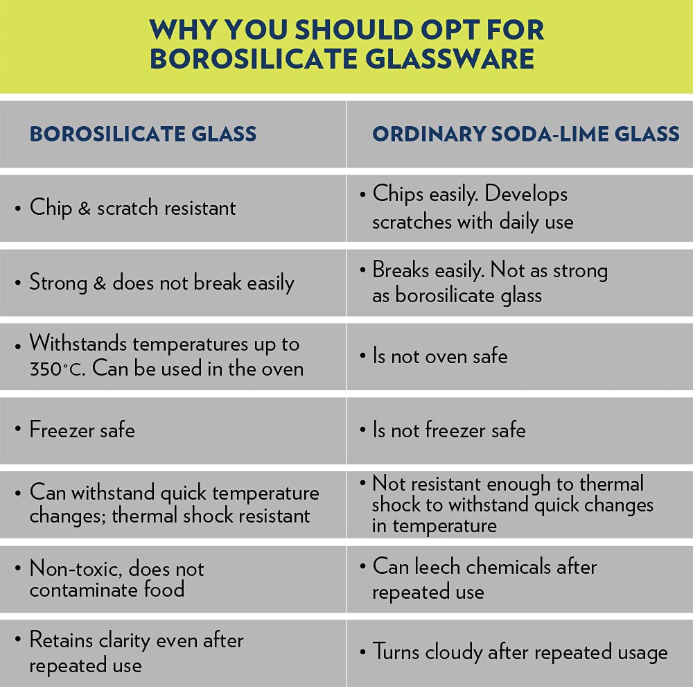 Borosil - Mixing Bowl Microwave Safe Borosilicate Glass 0.5 Ltr Transparent - Ghar Sajawat