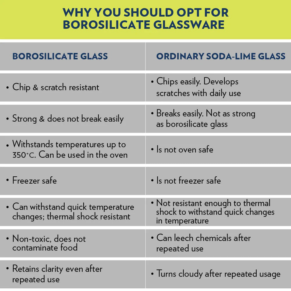 Borosil - Oval Dish Microwave Safe Borosilicate Glass 1.6 Ltr Transparent - Ghar Sajawat