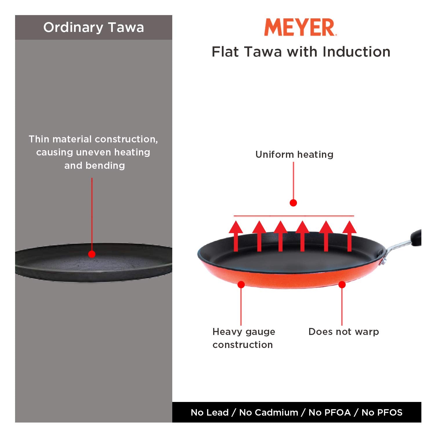 Meyer - Flat Tawa With Induction Non-Stick 28 Cm Orange - Ghar Sajawat
